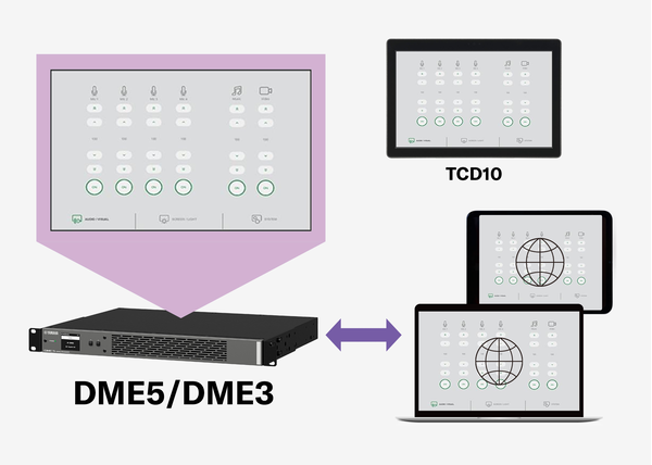Die Abbildung zeigt, wie die Benutzeroberfläche des DME5/DME3 auf einem TCD10 Touch-Controller, Windows-PC, iPad und iPhone angezeigt wird.