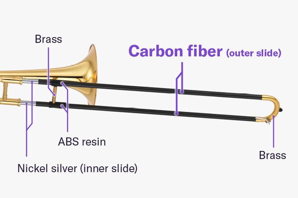 Die geraden Abschnitte des Außenzugs bestehen aus Carbonfaser, während der gebogene Abschnitt aus Messing gefertigt ist. Der Außenzugsteg besteht aus Messing, und die Verbindungsstellen zwischen Steg und Zug sind aus ABS-Harz gefertigt. Der Innenzug besteht aus Neusilber.