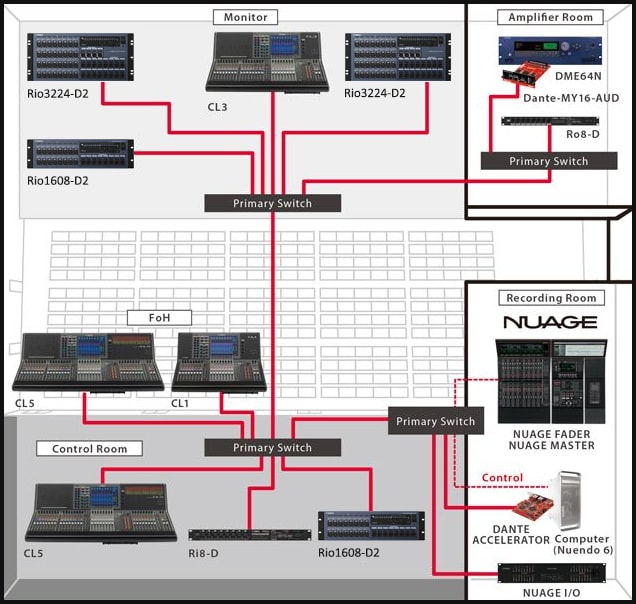 Live-Sound plus Produktionsmöglichkeiten