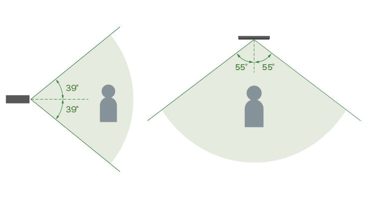 Wie groß sind die Blickwinkel der Kamera in vertikaler und horizontaler Richtung?