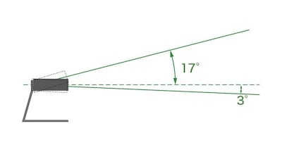 Wie groß ist der Bewegungsspielraum, wenn das CS-800 an einem Tischständer befestigt ist?