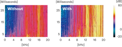 Anfängliche Reaktionsverstärkung (Initial Response Acceleration)