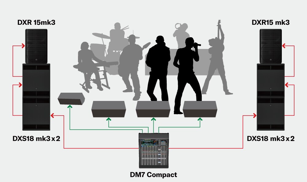 Systeme für Band-Performance (mittelgroß)