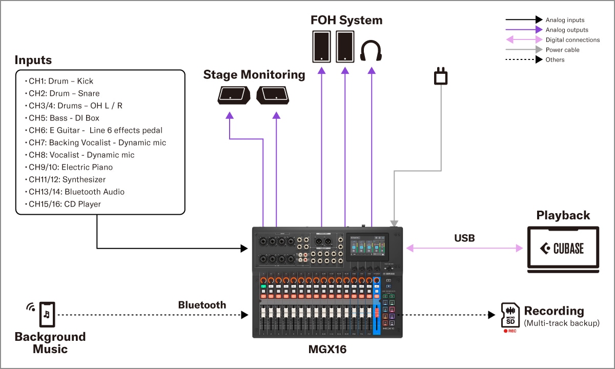 Yamaha MGX16/MGX12: 2. Installierte Soundsysteme – kleiner Live-Club