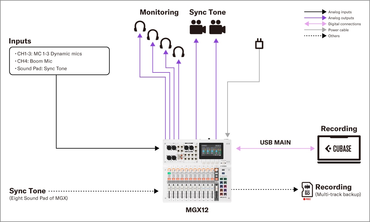 Yamaha MGX16/MGX12: 4. Produktion – Mobiles Recording
