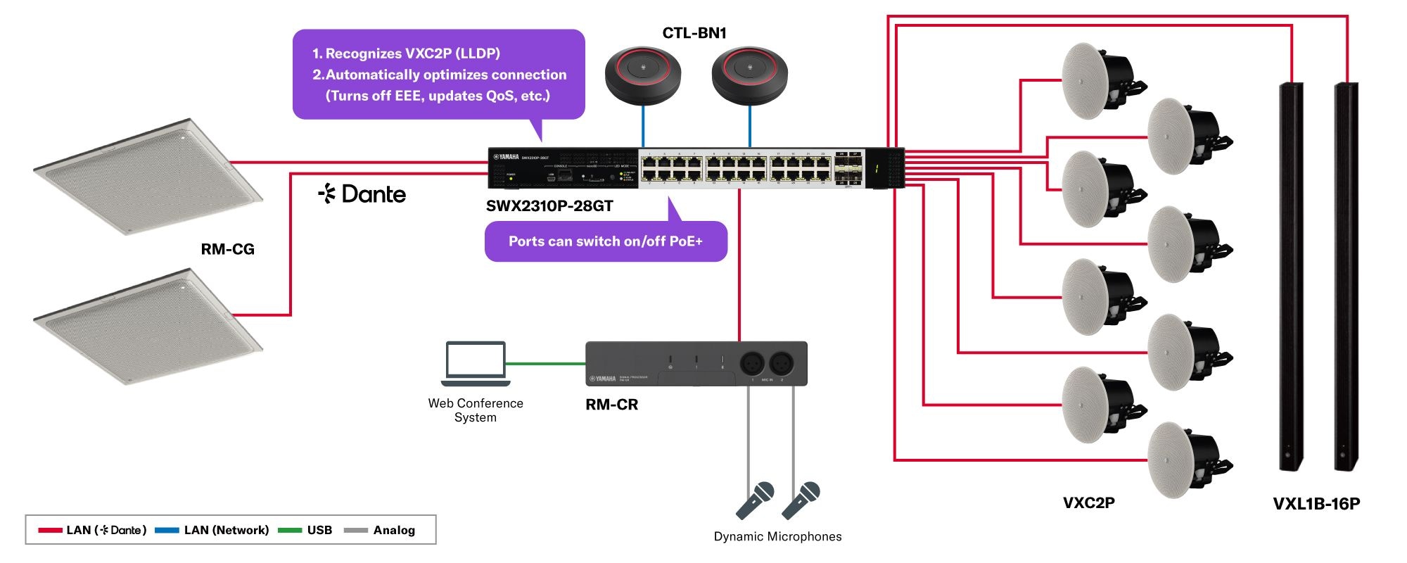 Intelligenter L2-PoE-Switch: SWX2310P-28GT