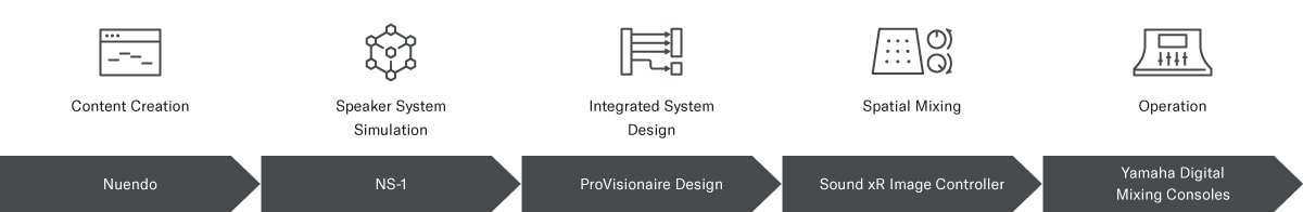 Yamaha Sound xR Image: Seamless Workflow
