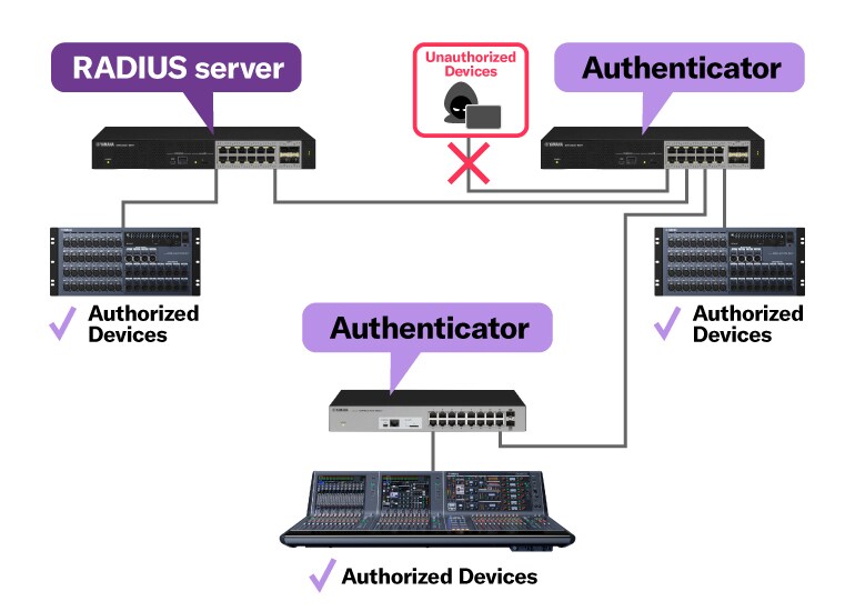 Intelligentes Sicherheitsmanagement