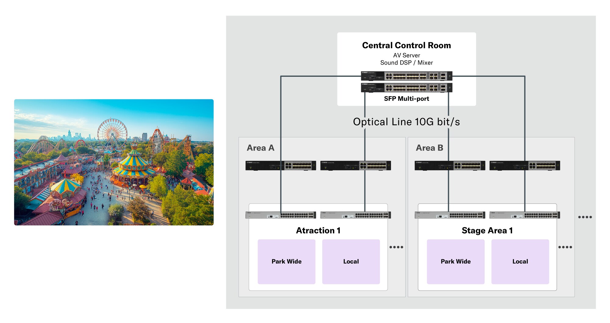 Systembeispiel: Systemüberblick für den Unterhaltungsmarkt