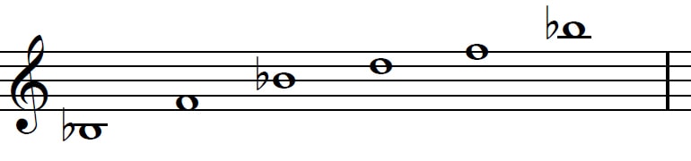 Klavierstimme mit den spielbaren Noten in C