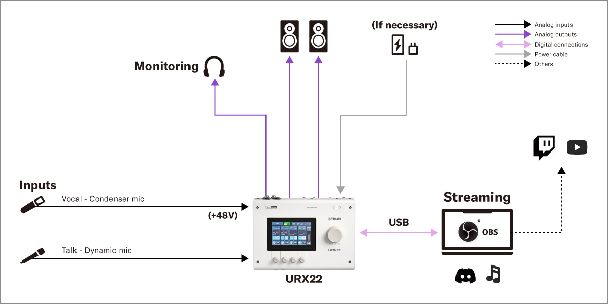 Yamaha URX22: Live-Streaming Setup für Gesang & Gespräch