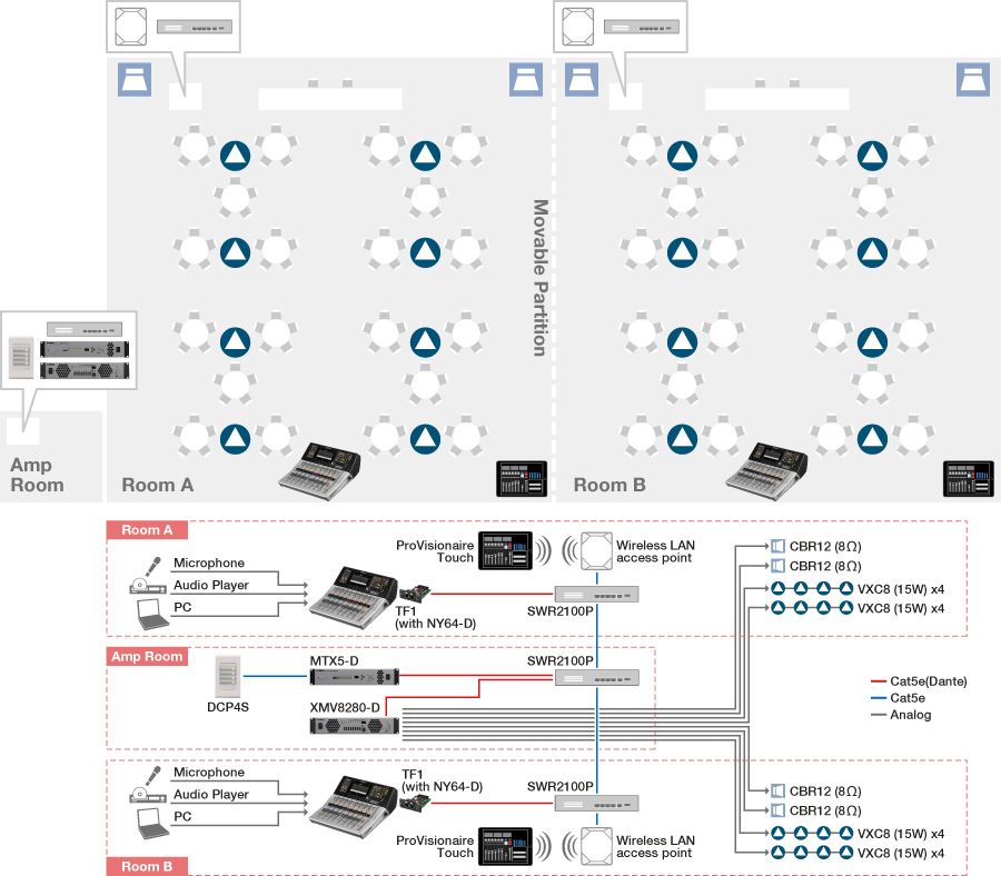 Weitreichende Unterstützung für Yamaha Pro-Audio-Equipment
