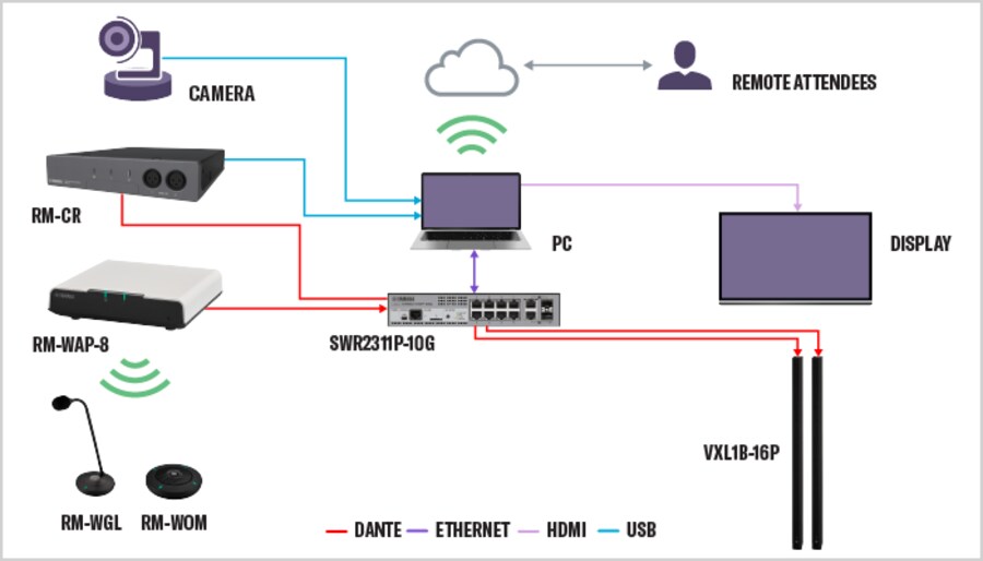 Board Room - Wiring Diagram