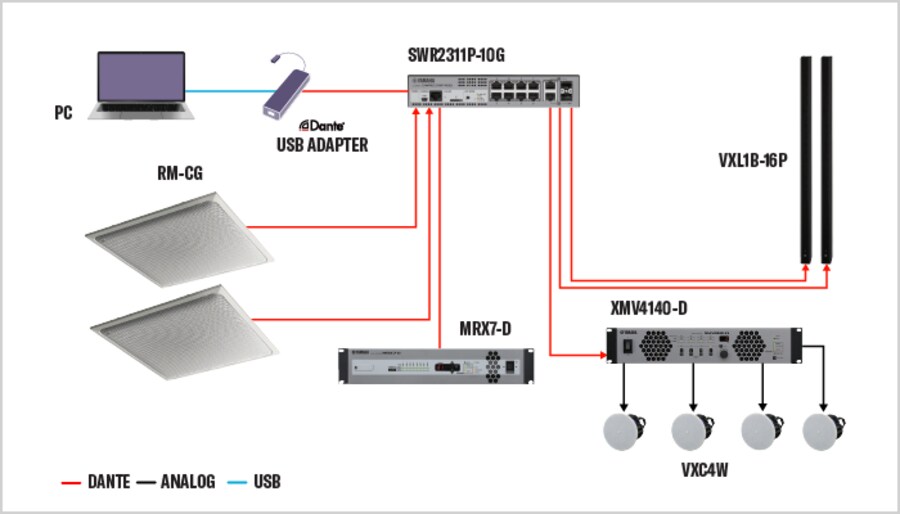 Large Room - Wiring Diagram