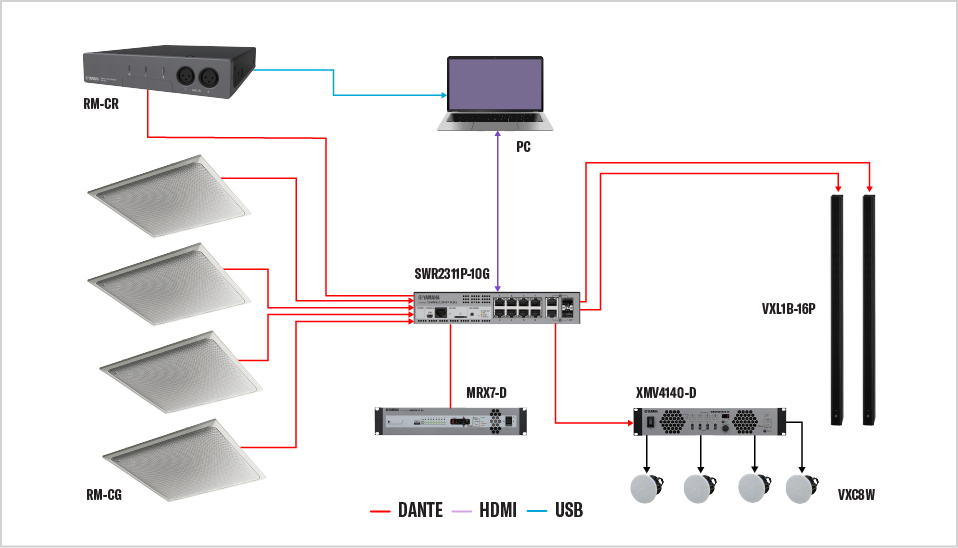 Conferencing Room - Wiring Diagram