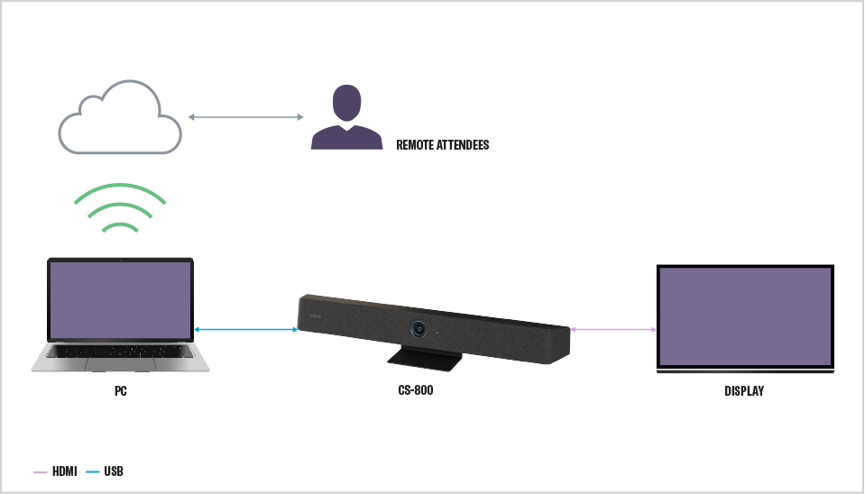 Huddle Room - Wiring Diagram