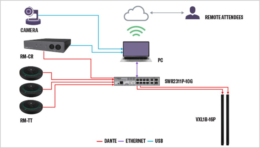 Small Meeting Room - Wiring Diagram